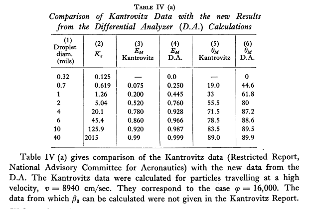 Table IV